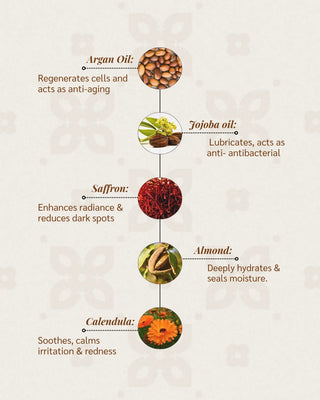 The Intimate Care Elixir